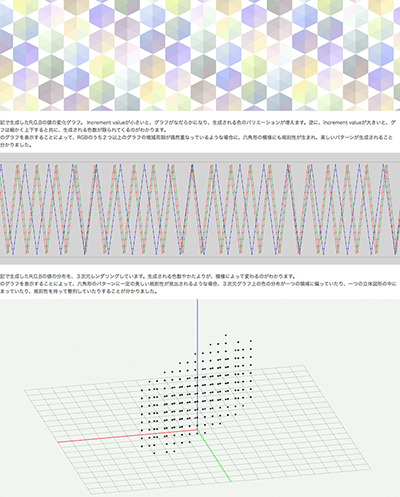 複数Canvasの設置テスト